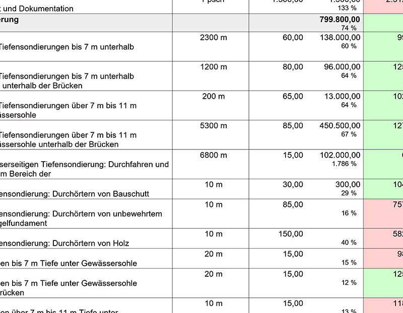 PKE Tabelle Vergabeverfahren
